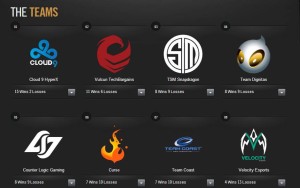 Equipos campeonato league of legends