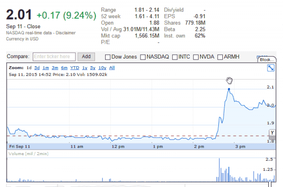Sube el precio de las acciones de AMD tras los rumores de compra por Microsoft