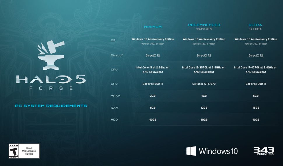 Halo 5 Forge anuncia los requisitos que deberemos cumplir en PC