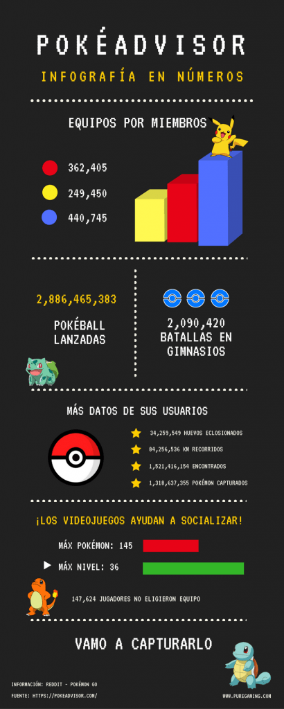 infografia_pokemon_go