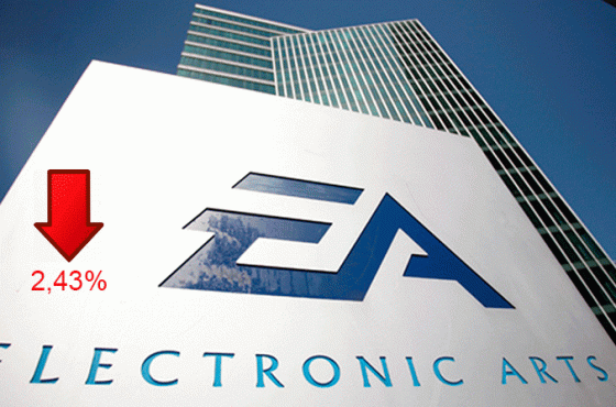 Caen un 2,43% las acciones de EA por el cierre de Visceral Games