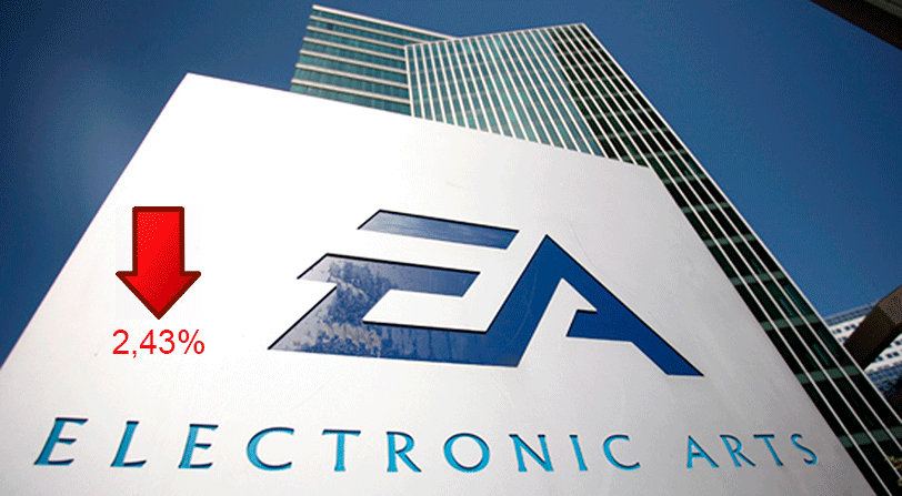 Caen un 2,43% las acciones de EA por el cierre de Visceral Games