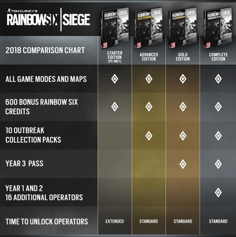 nuevas ediciones rainbow six siege