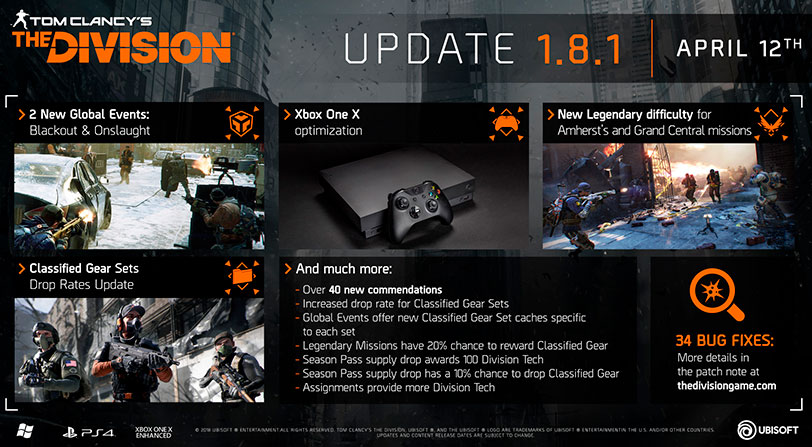 The Division Actualizacion 4K Xbox One X