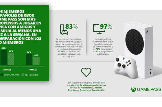 Xbox Game Pass ayuda a los jugadores españoles a mantenerse conectados