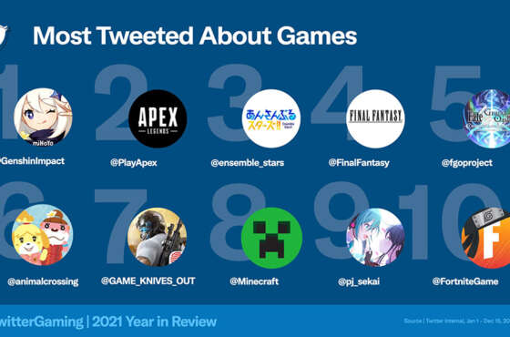 Twitter revela lo más tuiteado sobre videojuegos durante 2021