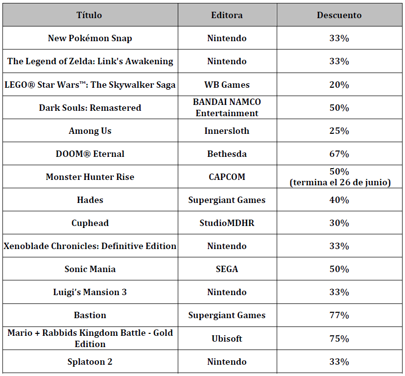 Nintendo España on X: La promoción Superdescuentos de Nintendo
