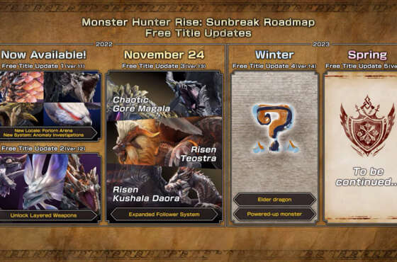 Monster Hunter Rise: Sunbreak podría recibir varias actualizaciones en 2023