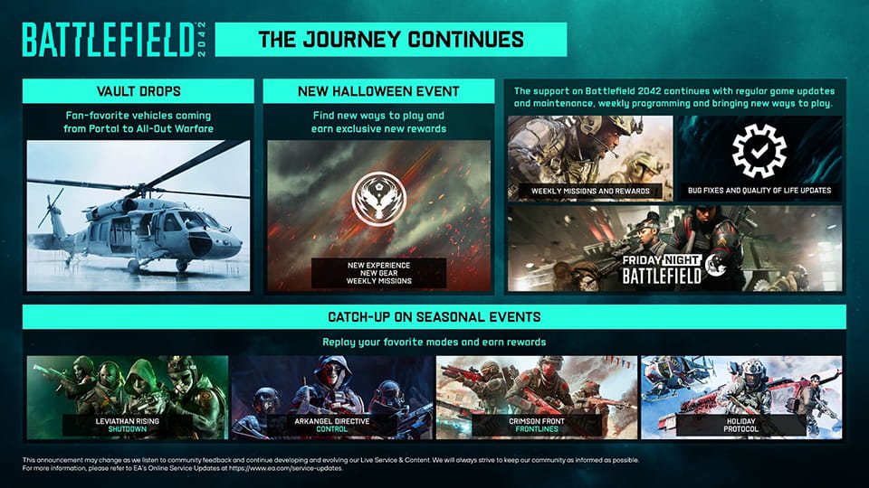 El viaje de Battlefield 2042 continúa…