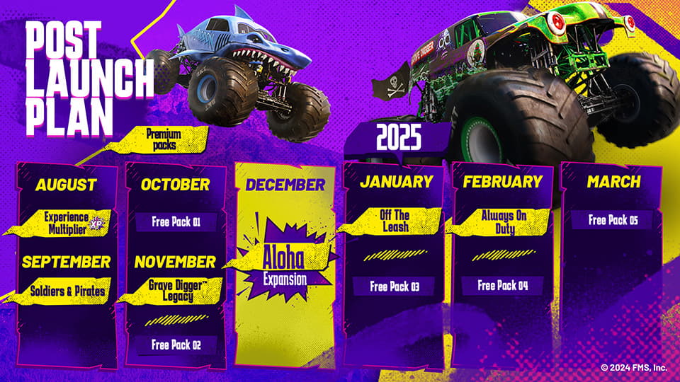 MONSTER JAM, plan poslanzamiento